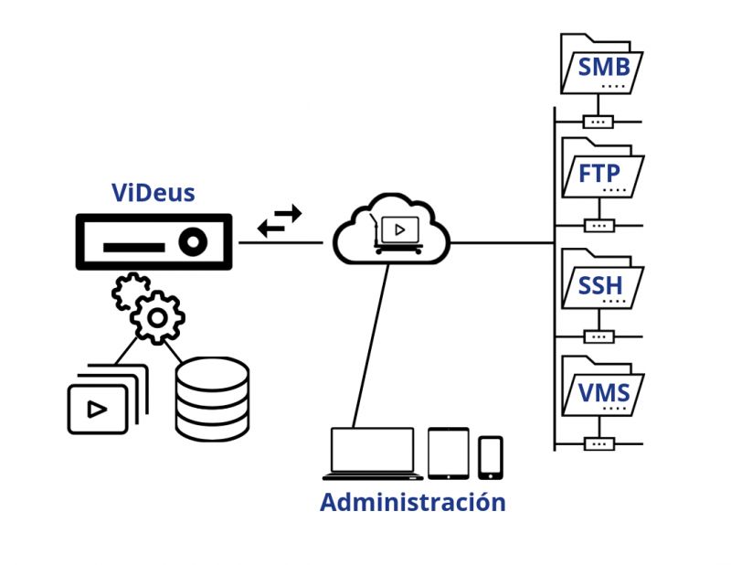 3Way Solutions Image